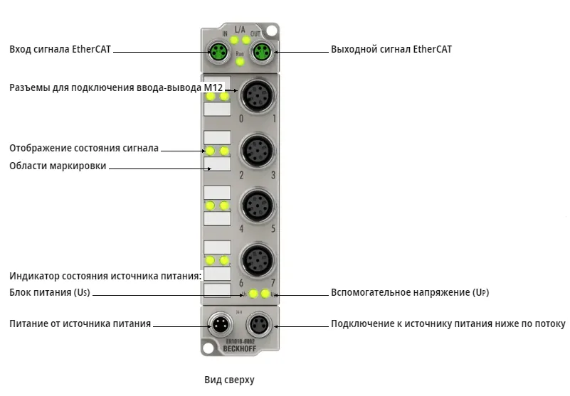 Блок EtherCAT Beckhoff ER1018-0002