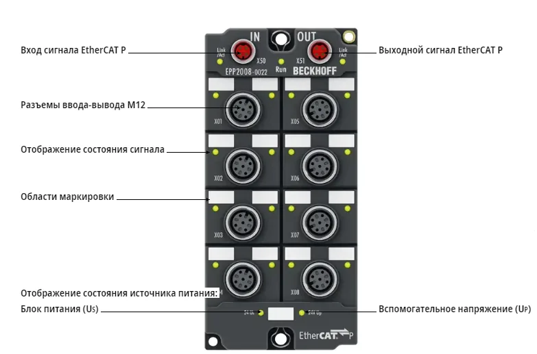 Блок EtherCAT Beckhoff EPP2008-0022
