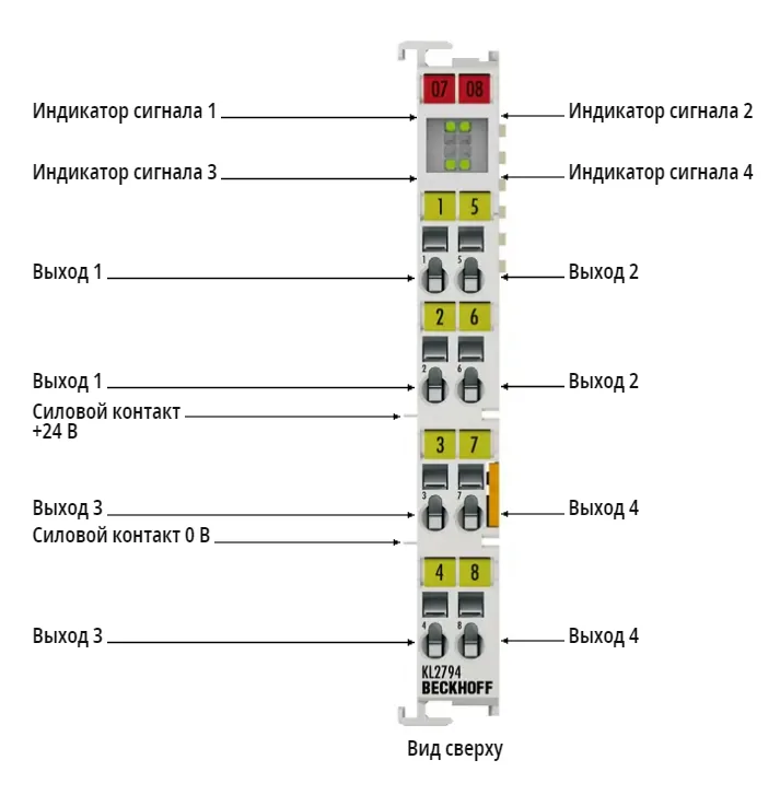 Шинный терминал Beckhoff KL2794