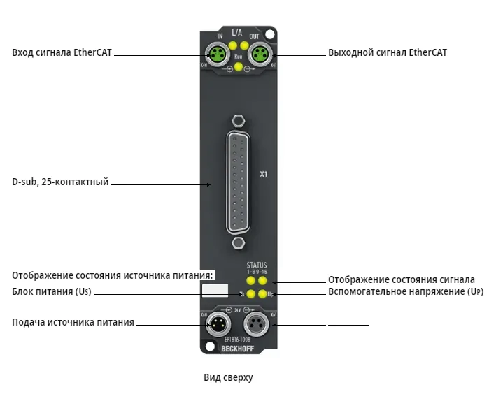 Блок EtherCAT Beckhoff EP1816-1008