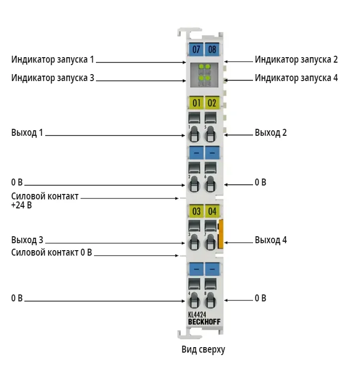Шинный терминал Beckhoff KL4424