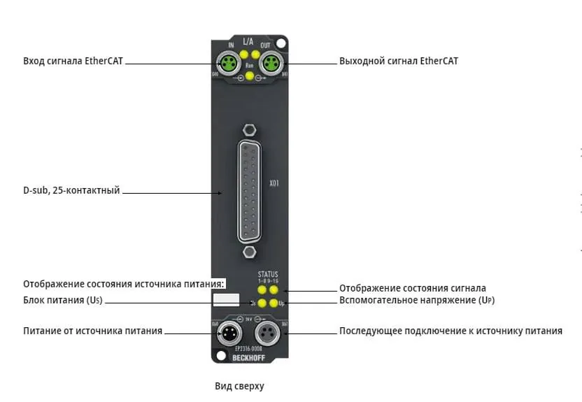 Блок EtherCAT Beckhoff EP2316-0008