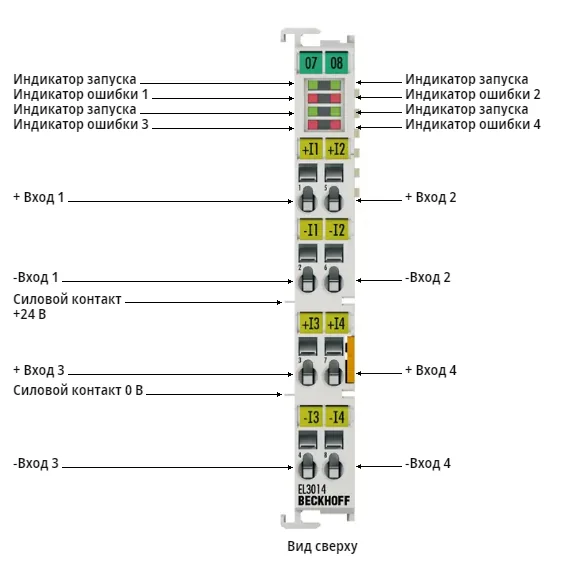 Терминал EtherCAT Beckhoff EL3014