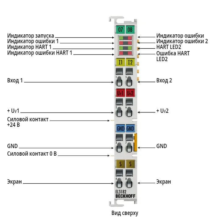 Терминал EtherCAT Beckhoff EL3182