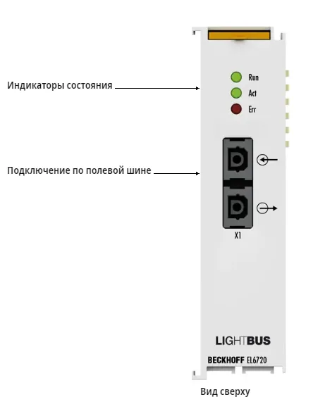 Терминал EtherCAT Beckhoff EL6720