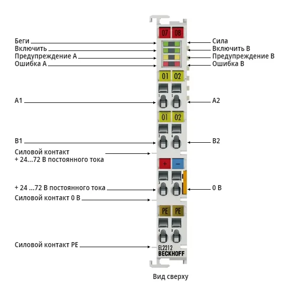Терминал EtherCAT Beckhoff EL2212