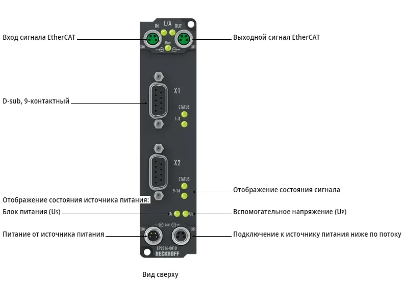 Блок EtherCAT Beckhoff EP2816-0010