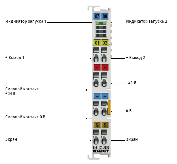 Терминал EtherCAT Beckhoff EL4112-0010