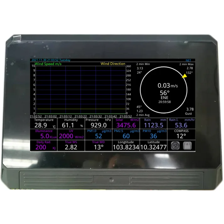 Консоль отображения данных Chao sensor