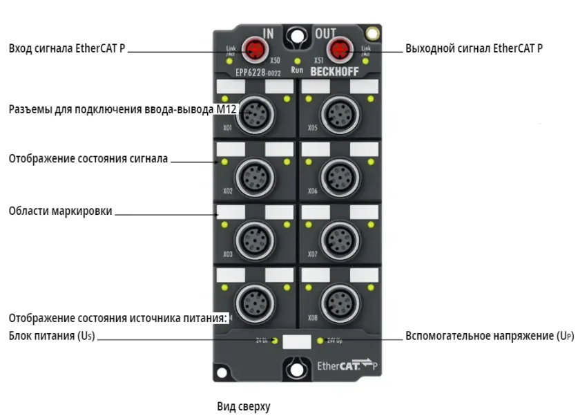 Блок EtherCAT Beckhoff EPP6228-0022