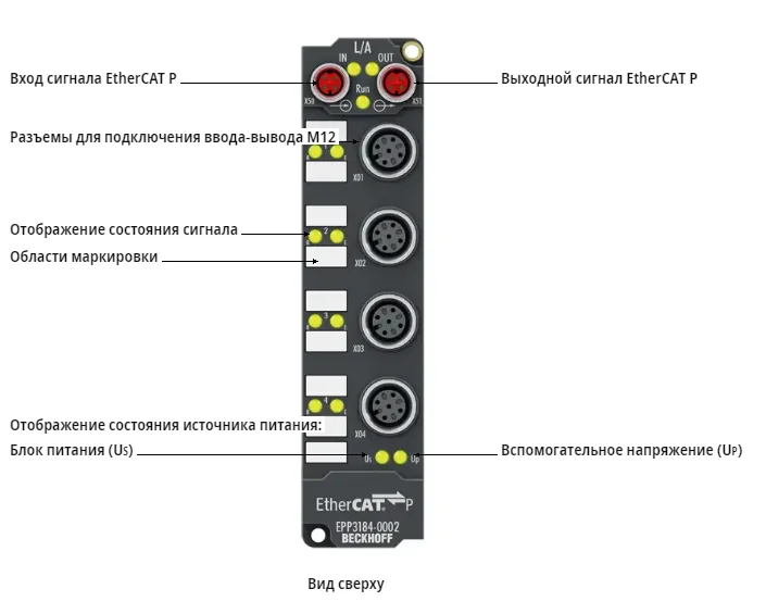 Блок EtherCAT Beckhoff EPP3184-0002