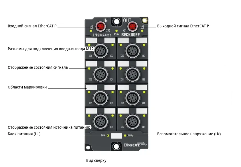 Блок EtherCAT Beckhoff EPP2349-0022