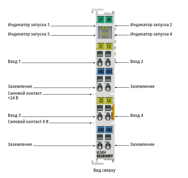 Шинный терминал Beckhoff KL3404