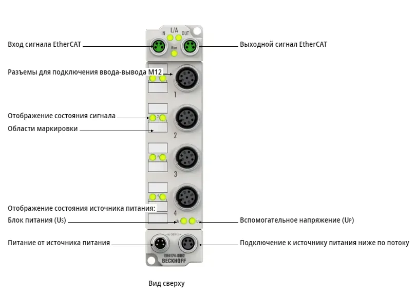 Блок EtherCAT Beckhoff ER4174-0002