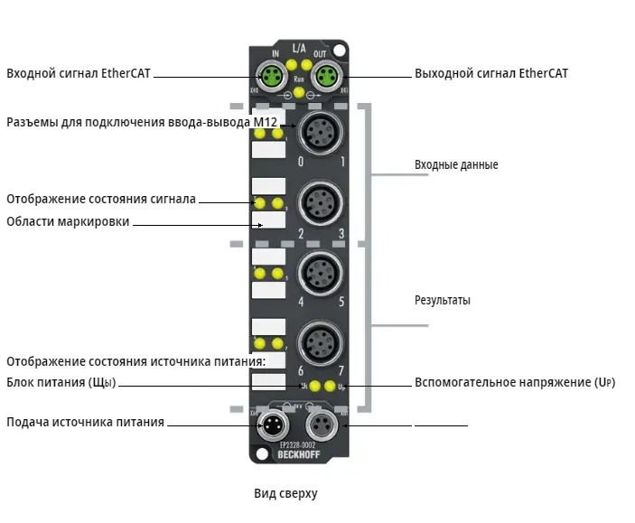 Блок EtherCAT Beckhoff EP2328-0002