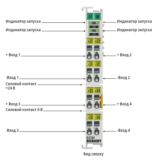 Терминал EtherCAT Beckhoff EL3104