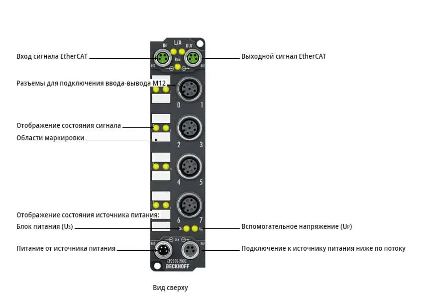 Блок EtherCAT Beckhoff EP2338-2002