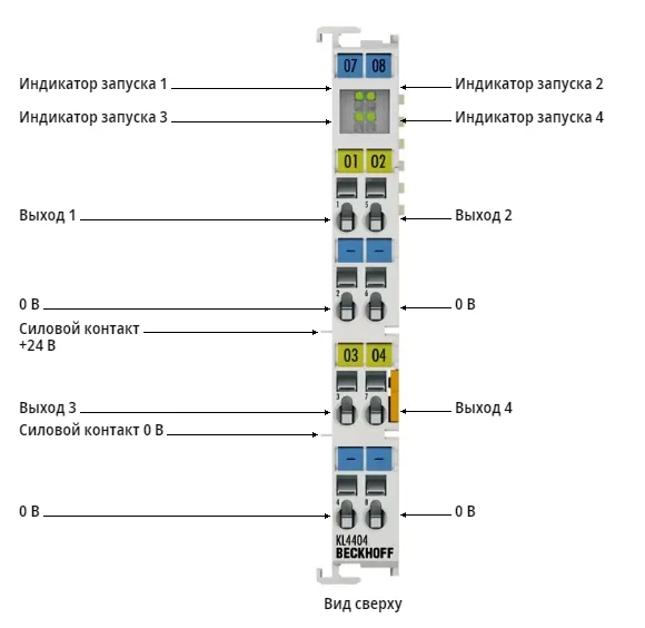 Шинный терминал Beckhoff KL4404