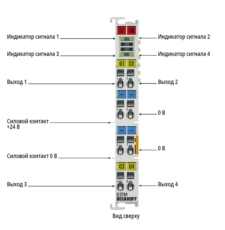 Терминал EtherCAT Beckhoff EL2784