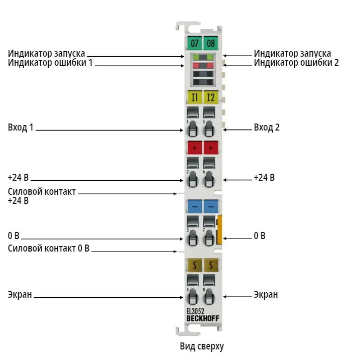 Терминал EtherCAT Beckhoff EL3052