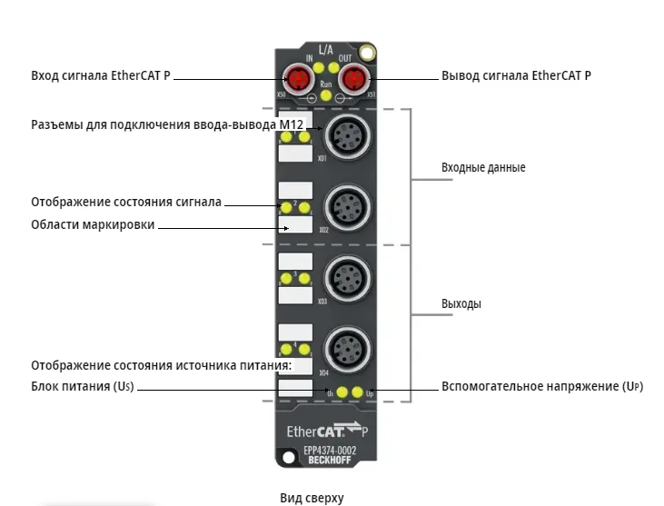 Терминал Beckhoff EPP4374-0002