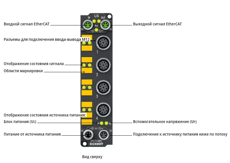 Блок EtherCAT Beckhoff EP3174-0092