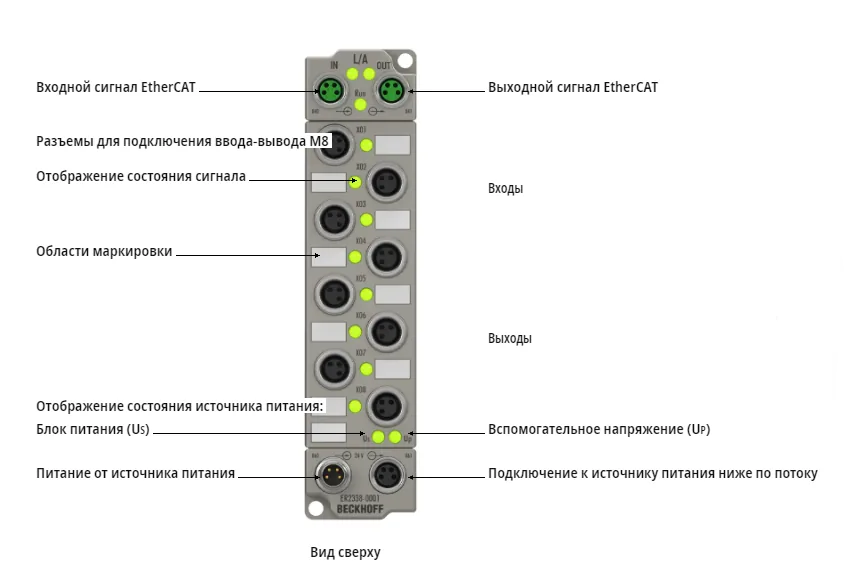 Блок EtherCAT Beckhoff ER2338-0001