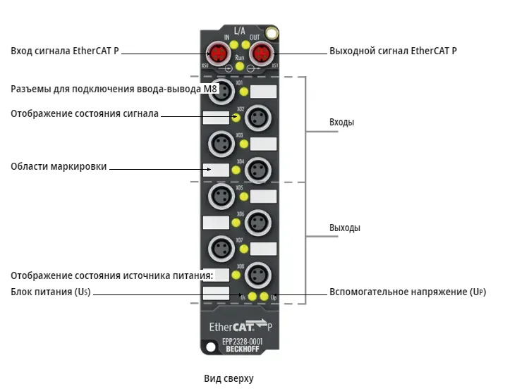 Блок EtherCAT Beckhoff EPP2328-0001