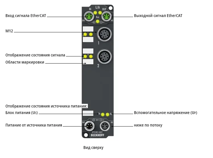 Блок EtherCAT Beckhoff EP3182-1002