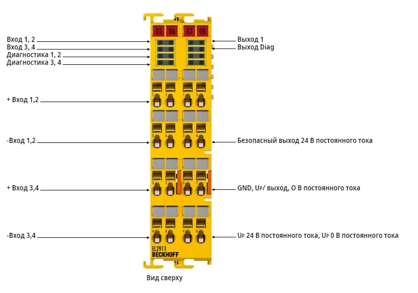 Терминал EtherCAT Beckhoff EL2911