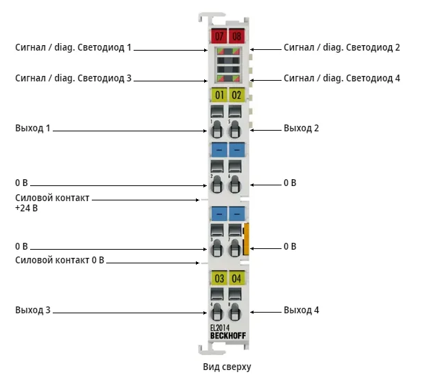 Терминал EtherCAT Beckhoff EL2014
