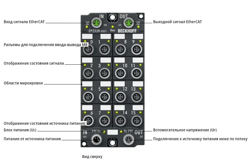 Блок EtherCAT Beckhoff EP2339-0021