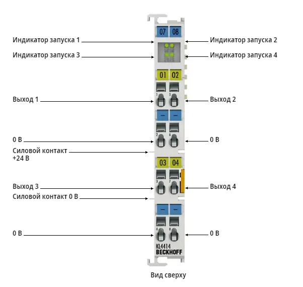 Шинный терминал Beckhoff KL4414