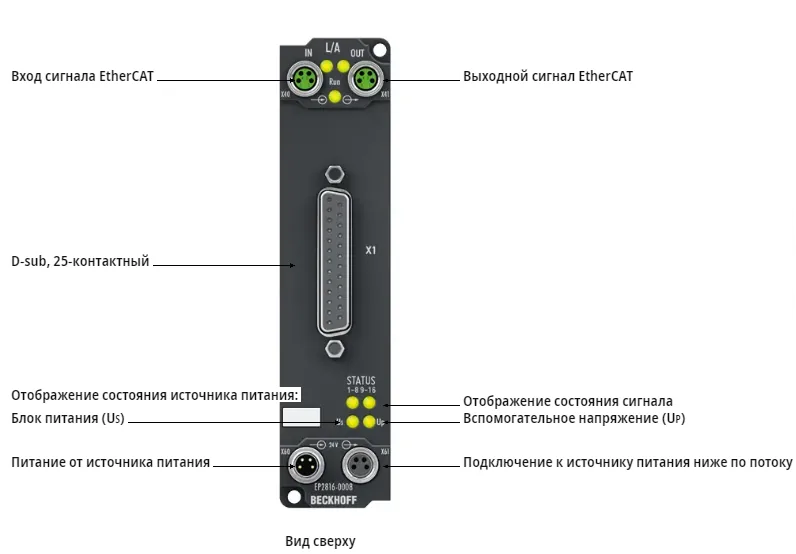 Блок EtherCAT Beckhoff EP2816-0008