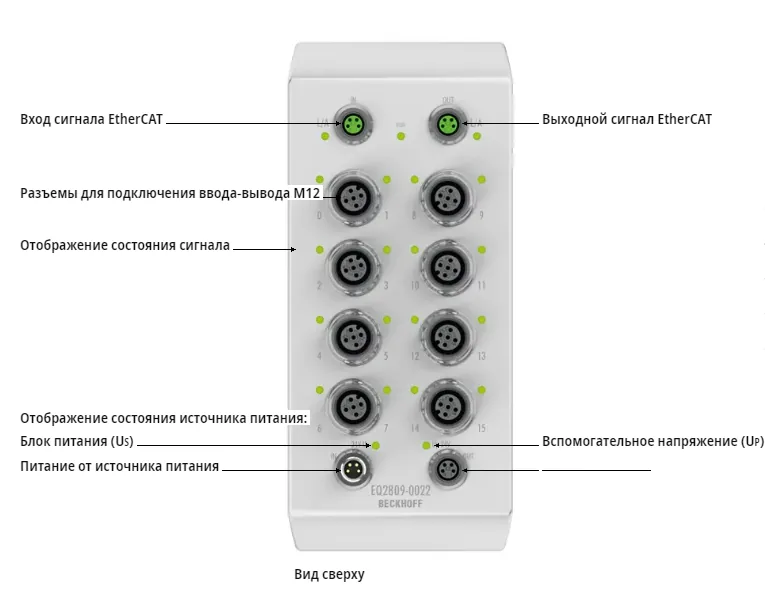 Блок EtherCAT Beckhoff EQ2809-0022
