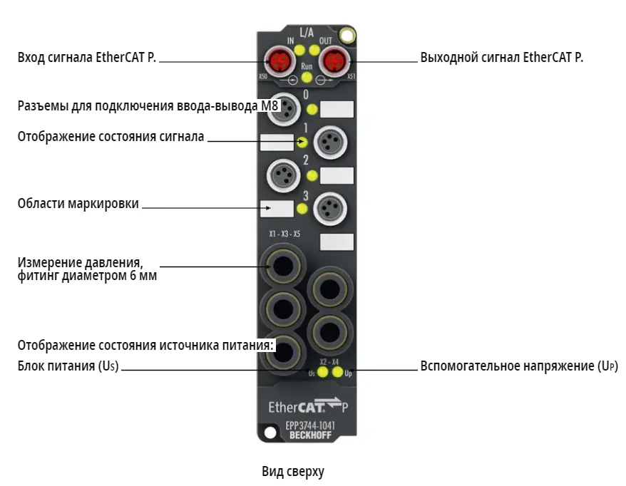 Блок EtherCAT Beckhoff EPP3744-1041