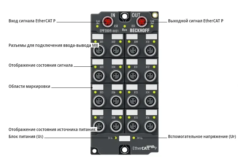 Блок EtherCAT Beckhoff EPP2809-0021