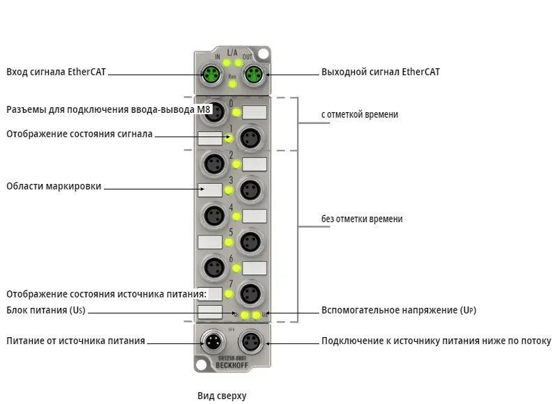 Блок EtherCAT Beckhoff ER1258-0001