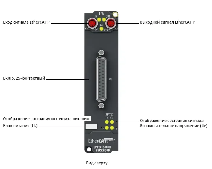 Блок EtherCAT Beckhoff EPP2816-0008