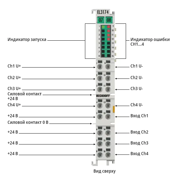 Терминал EtherCAT Beckhoff EL3174