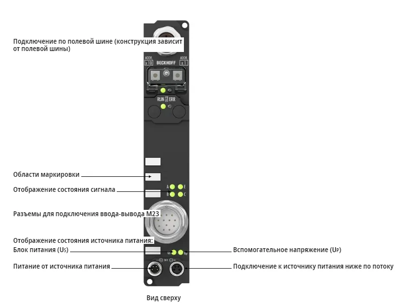 Блок полевой шины Beckhoff IP5209-B520