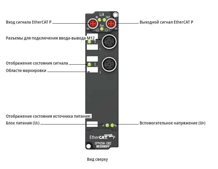Блок EtherCAT Beckhoff EPP4304-1002