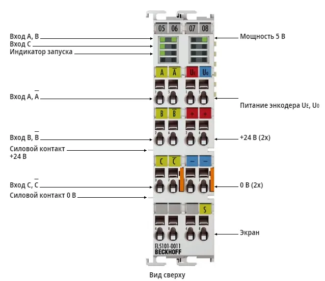 Терминал EtherCAT Beckhoff EL5101-0011