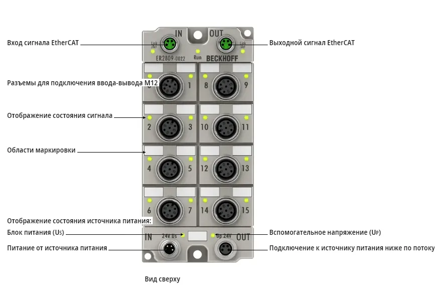 Блок EtherCAT Beckhoff ER2809-0022